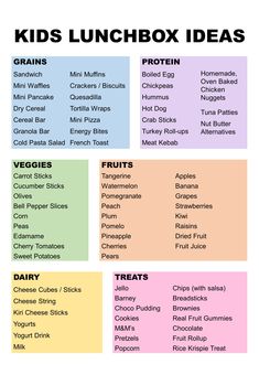 the kids lunchbox ideas list