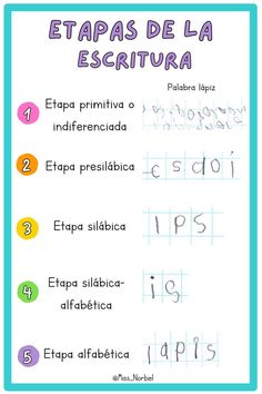 the spanish language poster for children's handwriting and numbers, with their corresponding letters