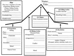 a plot diagram with three sections labeled in the middle and one section labeled in the lower