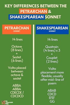 the differences between shakespeare and shakespeare's sonnets in english or hebrew - speaking