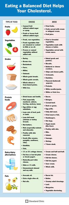 Cholesterol Diet: How Nutrition & Foods Impact Levels Trans Fat Foods, 1800 Calorie Diet, Cream Cheese Sugar Cookies, Lower Cholesterol Diet, Peanut Butter Snacks, Cholesterol Foods, Lowering Cholesterol, Low Cholesterol Diet