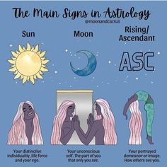 the main signs in astrology are moon, rising / ascending asc and your unconscious self