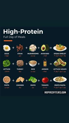 Healthy Weight Gain Foods, Food To Gain Muscle, Protein Meal Plan, High Protein Food, High Protein Foods, Weight Gain Meals, High Protein Meal, Protein Food, Healthy High Protein Meals