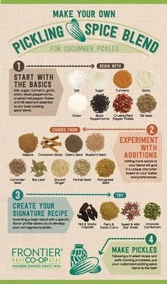 an info poster showing how to make your own pickling spice blend