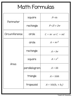 One of our educational Wall Chart/Quick Reference downloads in a PDF file. Here is what you get! 4 printable Math Formulas, Properties, and Rules Wall Chart/Quick Reference posters. All formulas, properties, and rules included can be viewed in each of the pictures shown here. Can be used to display on the wall or hole punched and placed in a 3-ringed binder for easy access. Pages 1-3-Math Formulas Page 4-Math Properties and Rules Prints 4 pages total. The posters are designed by Annette Sutherla Basic Algebra Formulas, Math Formula Sheet, Math Properties, Math Formula Chart, Math For Middle School, Formula Chart, Teaching Math Strategies, Math Genius, Learning Mathematics