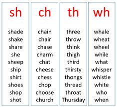 three different types of words that are used to describe what they mean in each word