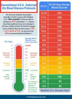 A1c Levels, Blood Sugar Management, Sugar Level, Blood Glucose Levels