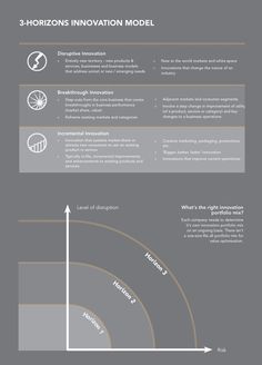 the horizon innovation model is shown in this info sheet, with information about how to use it