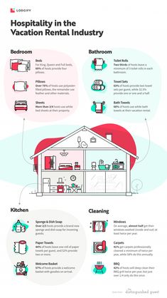 an info sheet describing the benefits of vacation rentals