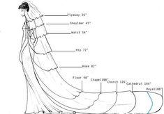 the anatomy of a bride's wedding dress, as shown in this drawing by person