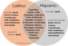 Spanish Club, Spanish Speaking Countries, Spanish Speaking, Afro Latina