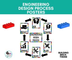 a poster with instructions on how to design posters