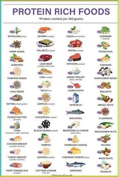 High Protein Foods Chart | Protein Rich Foods Meal Planner | Keto Food List | Printable | A4 Size | Instant Download Protein Foods List, High Protein Foods, Healthy High Protein Meals, Singapore Food, Protein Rich Foods, High Protein Meals, Different Foods, Keto Food List