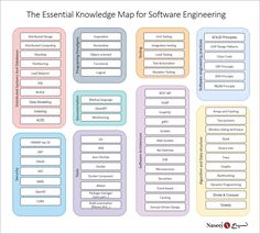 the essentials for software engineering and its application to help students learn how to use it