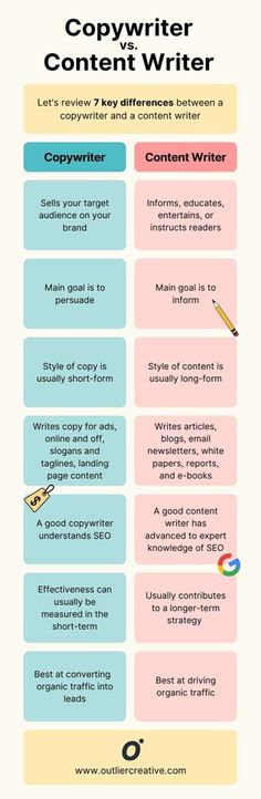 the content writer's guide to writing content for your website or social media site