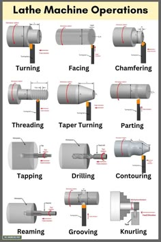 Lathe Operations | Lathe Machine Operations | Types of Lathe Operations | Different Types of Lathe Machine Operations Fabrikasi Logam, Metal Lathe Tools, Diy Lathe, Machining Metal Projects, Mechanical Engineering Design, Metal Fabrication Tools, Engineering Tools, Fabrication Tools