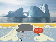 an iceberg floating in the ocean next to a cartoon penguin