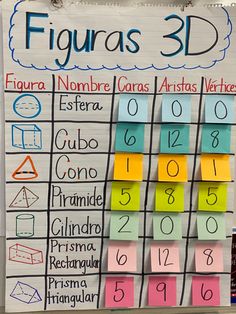 a bulletin board with several different types of numbers and shapes on it that are written in spanish