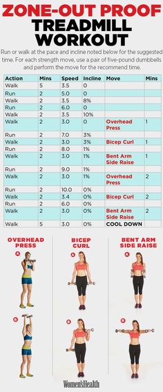 an info sheet shows how to use the zone out proof workout for women and men