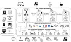 the diagram shows how data is stored in different types of devices, including computers and other electronic