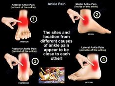 Ankle Anatomy, Small Wave Tattoo, Joints Pain Remedy, Foot Pain Relief