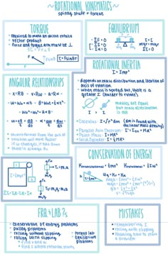 a blue and white poster with instructions on how to use the symbols for an experiment