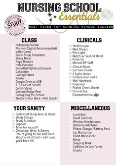 the nursing school essentials list is shown in pink and white, with black lettering