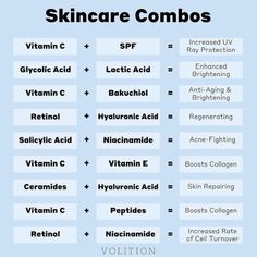 Skin care combos Drugstore Skincare For Combination Skin, Combo Skin Care Routine, Clean Hairstyles, Skin Care Combo, Combo Skin Care, Skincare For Combination Skin, Care Routine Aesthetic, Skin Care Routine Aesthetic