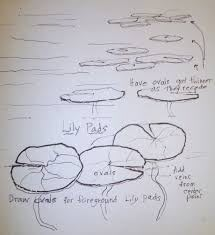 a drawing of lily pads is shown in black ink on white paper with some writing underneath it