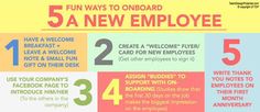 the five ways to onboard 5 an new employee info sheet is shown in red, yellow and blue