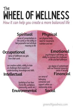 Wellness Wheel - Creating More Balance in Your Life Wellness Wheel, Psychological Well Being, Mental And Emotional Health, Self Care Activities, Holistic Wellness, Coping Skills, Healthy Mind, Journal Paper, Holistic Healing