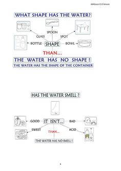 two diagrams showing different types of water and how to use it in the same way