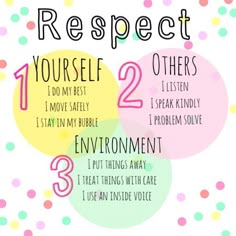 a poster with the words respect yourself and other things to do in front of it