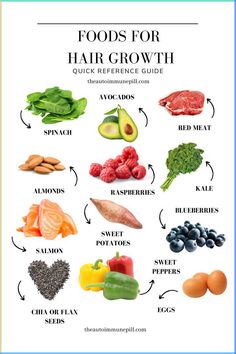 Save our quick reference guide on foods for hair growth #hair #hairhealth #hairgrowth #howtogrowhair #healthyhair #healthyhabits #healthyhairjourney Cursed Doodles, Foods For Hair Growth, Foods For Hair, Adrenal Gland, Hair Growth Foods, Sleeping Well, Not Sleeping, Harmony With Nature, Healthy Hair Journey