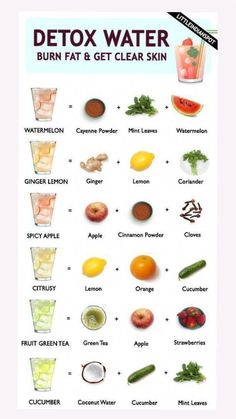 Instant Weight Loss Detox Drinks. Rapid weight loss plan - lose belly fat in a week - fat burning drinks #LowCarbDietFoods Healthy Juicer Recipes, Smoothie Recipes Healthy Breakfast, Detox Waters, Food Health Benefits, Juicer Recipes, Detox Water Recipes, Healthy Drinks Smoothies