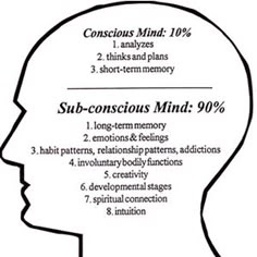 an image of a person's head with the words conscious mind 90 % on it