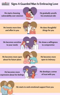 a poster with different types of signs and phrases for each person's feelings, including the