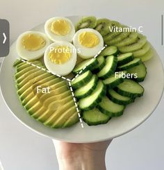 a person holding a plate with different types of fruits and vegetables on it that include eggs, avocado, fats, and vitamin c