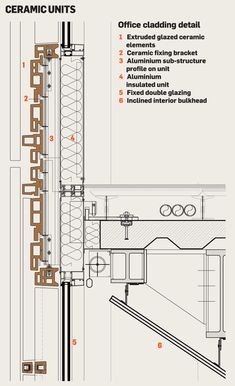 an architectural drawing shows the details of a building's external wall and its components