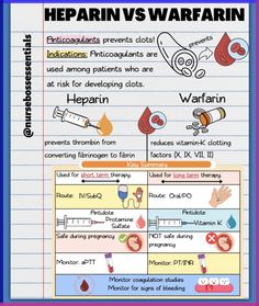 Anticoagulant Cheat Sheet, Heparin Vs Warfarin, Anticoagulants Pharmacology, Anticoagulants Nursing, Pharmacy School Study, Nursing School Studying Cheat Sheets, Nursing School Essential, Nclex Study, Nursing Study Guide