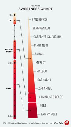 a diagram showing the different types of blood vessels