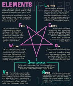 the elements of an inverted star that is in different colors and sizes, with text below it