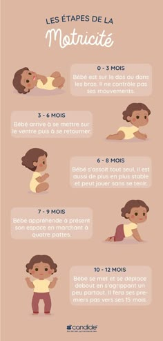 a poster with instructions on how to use the french language for children's learning