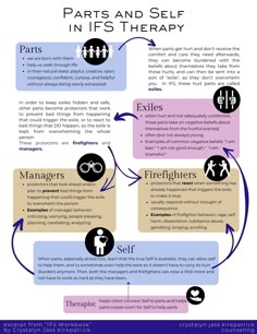 A one page infographic that shows how Internal Family Systems (IFS) Therapy works Ifs Therapy Parts, Internal Family Systems Therapy, Parts Work Therapy, Ifs Worksheets, Internal Family Systems Worksheets, Parts Therapy, Ifs Parts, Family Therapy Worksheets, Human Services Degree