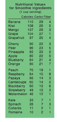 the nutritional label for bananas and other fruits