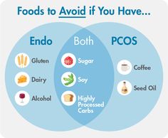 Ovary Body Type, Period Syncing, Uterine Health, Polycystic Ovarian Syndrome, Polycystic Ovaries, Diet Chart