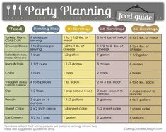 a printable party planning sheet with the instructions for each table and how to use it