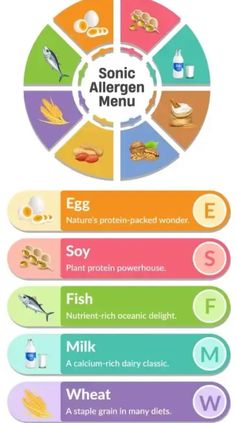 an info board with different foods on it