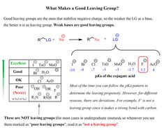 the diagram shows how many different groups are present in each group, and what does it mean