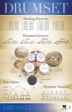 the drumset book with notes and diagrams